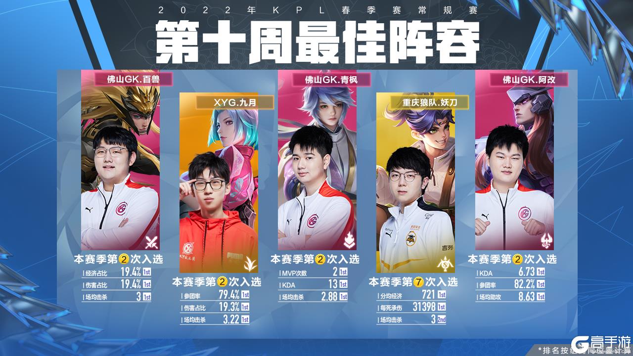 但在团队配 但在团队配